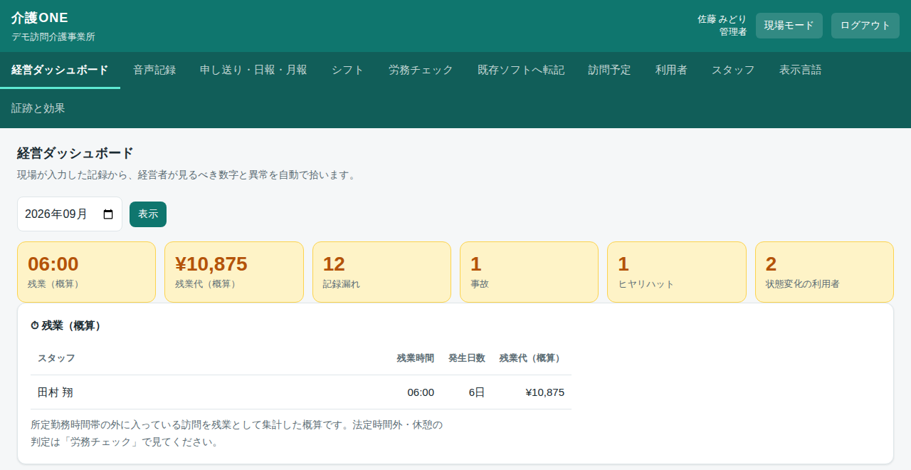 管理者のパソコン画面。残業の概算・記録漏れ・事故などを自動で集計（デモ用の架空データ）